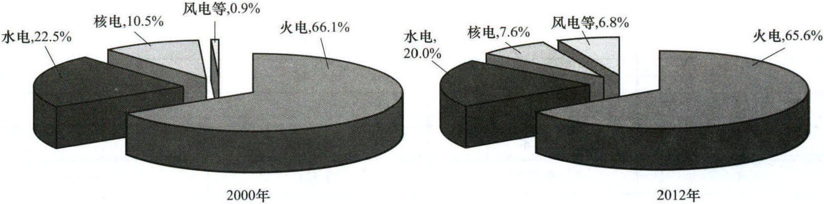 第一节 电力系统基本概念